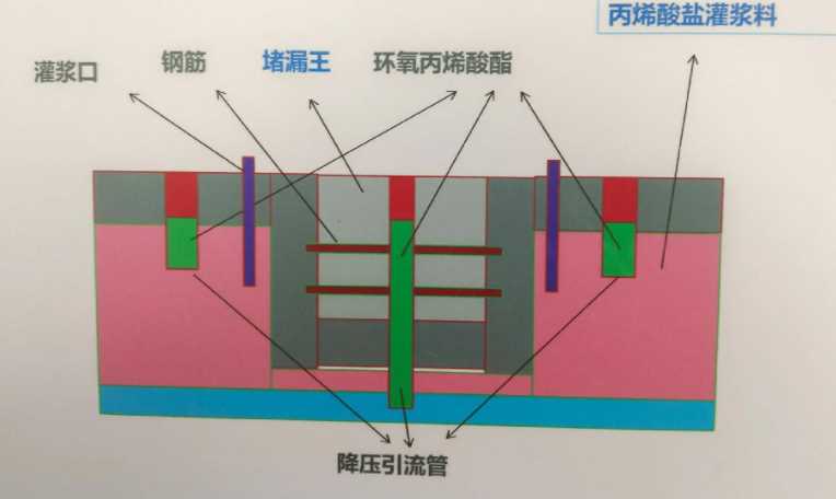 济南平阴县防水堵漏工程设计