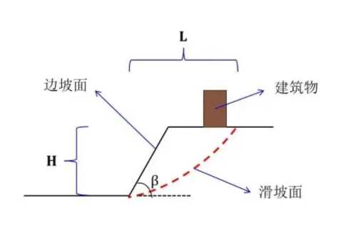 济南平阴县边坡工程设计
